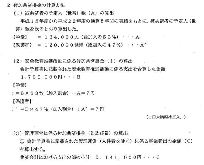 付加掛金の内訳を示す資料
